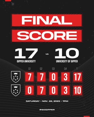 Gipper's final score graphic showcasing "final score" in big text, a 17-10 score update, and a score breakdown of 4 quarters. Color scheme is red and black