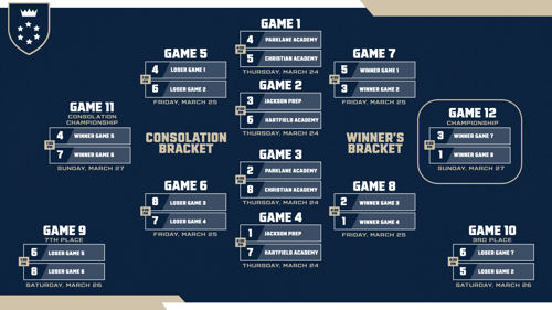 Gipper's 22-game schedule graphic template showcasing a total of 12 games and team matchups