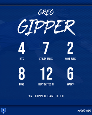 Daily Schedule graphic template from Gipper sampling an hourly day schedule for an athletic department