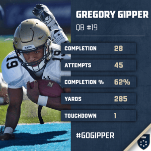 Gipper player statistics graphic templates showcasing a photo of a male football player and a series of statistics