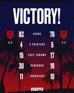 Gipper final score and stats graphic template featuring five statistics lines under the heading "Victory" with a red and blue color scheme with palm tree texture