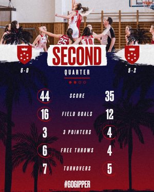 Gipper quarter score and stats update graphic template featuring basketball action shot, a second quarter score, and five stat lines